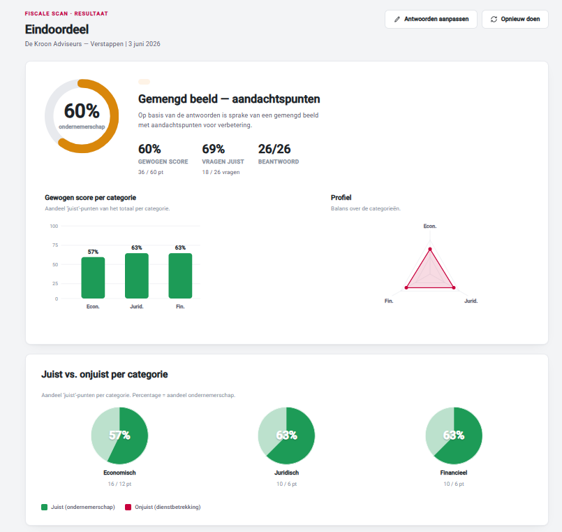 Fiscale Scan DBA resultaat